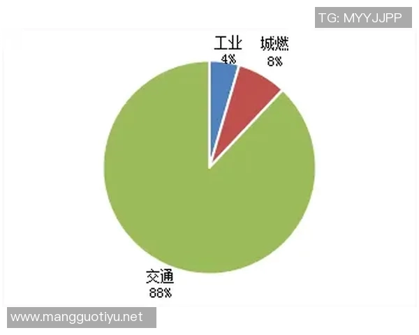 实时新闻全球挑战赛分析LNG灵活性表现引发的市场变革与机遇探讨